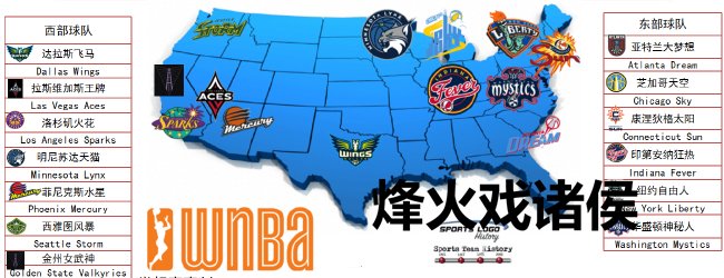 2025赛季WNBA球队分散