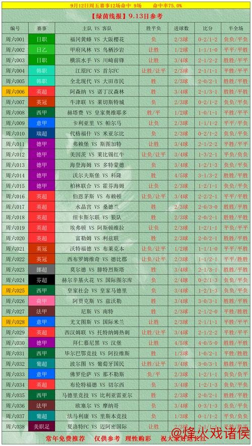 [小炮APP]竞彩资讯：摩纳哥中后场三大主力缺阵