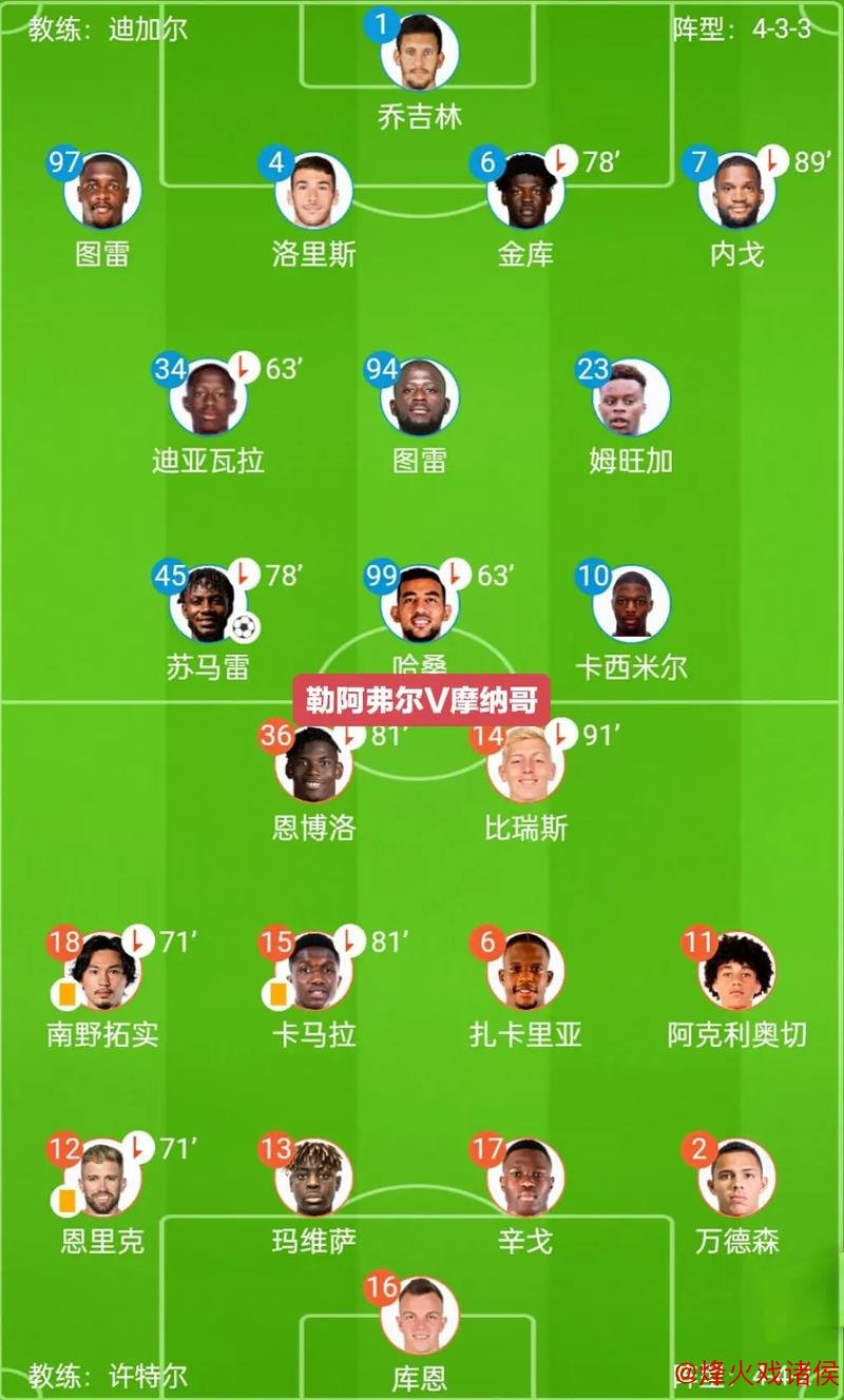 [小炮APP]竞彩资讯：摩纳哥中后场三大主力缺阵