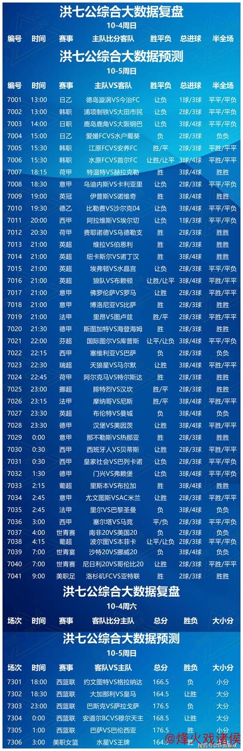 [小炮APP]竞彩资讯：维罗纳联赛近4轮难求一胜