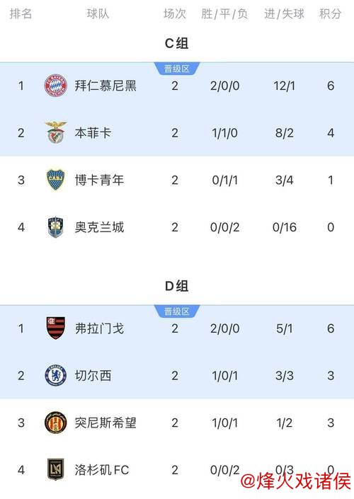 悬念迭起!国米对阵河床结果难料,数据暗示平局再现 悬念迭起!国米对阵河床结果难料,数据暗示平局再现