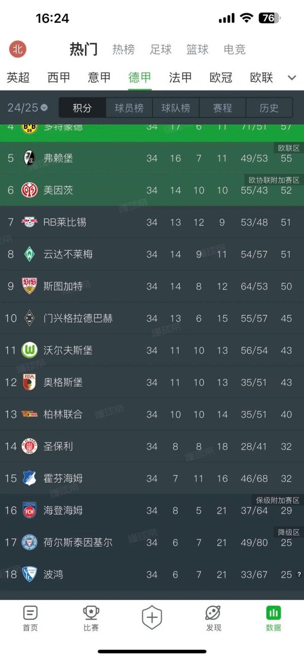 星空体育APP 德甲：门兴大胜领跑积分榜 沃尔夫斯堡保持不败