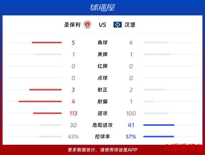 德甲：圣保利VS汉堡 赛前全方位分析及比分预测